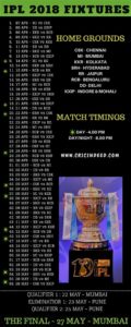 IPL 2018 SCHEDULE