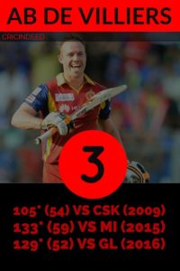 ABD ipl centuries