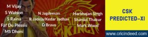 CSK Predicted 11 IPL 2018