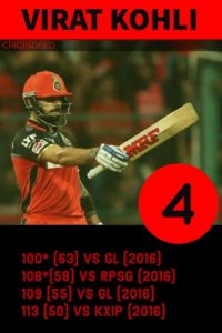 kohli ipl centuries