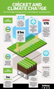 England Cricket Ground