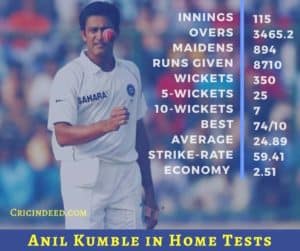Test Bowling Stats of Anil Kumble in Home Tests