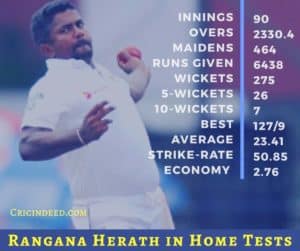Test Bowling Records on Rangana Herath in Home