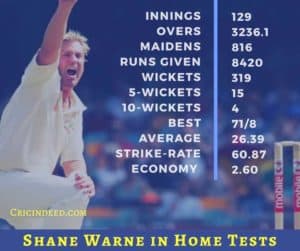 Test Bowling Records of Shane Warne in Home tests