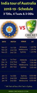 Australia vs India 2018-19 Schedule