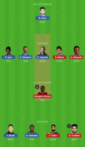 DC vs CSK IPL 2019 Dream11 team