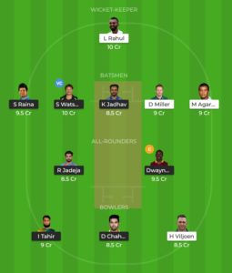 My Dream11 Team for CSK vs KXIP