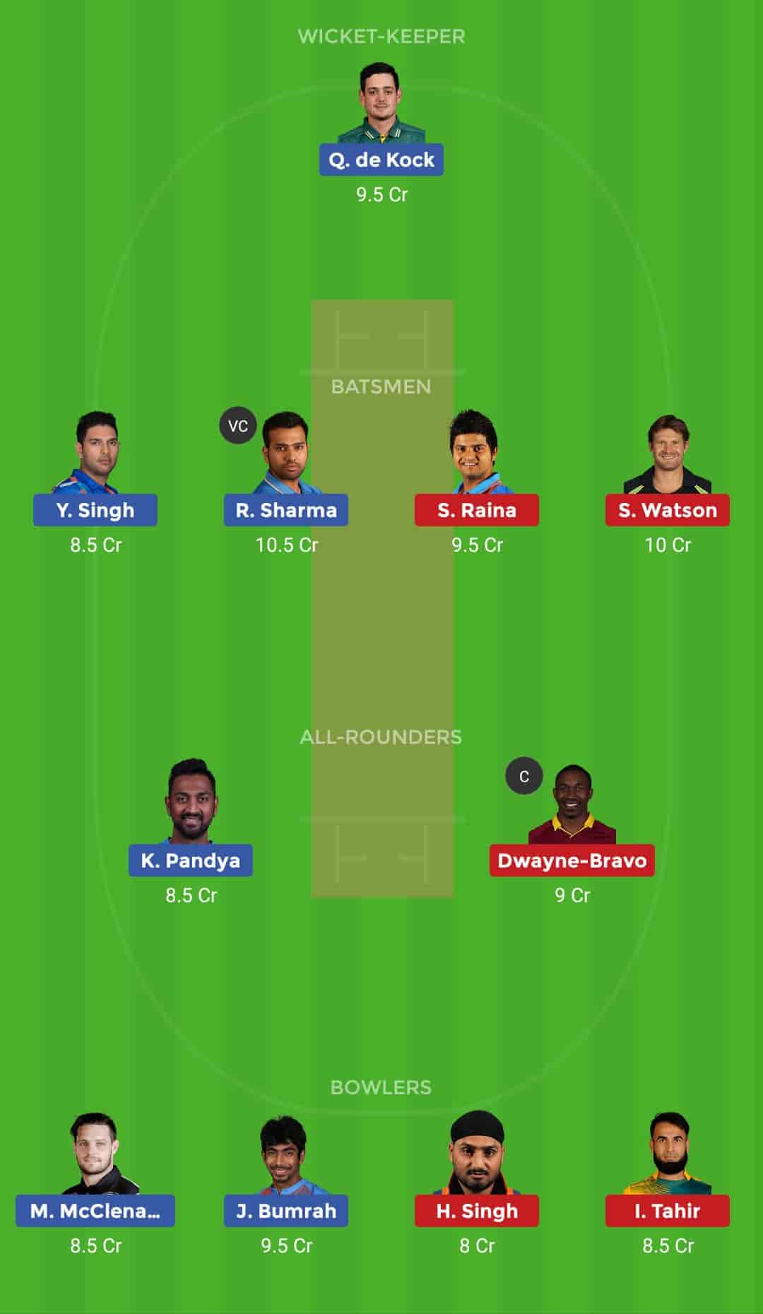 Match Prediction Chennai Super Kings Sunrisers Hyderabad Chennai