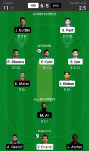 dream11 team for 3rd T20 INDIA vs ENGLAND