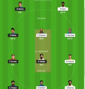 Dream11 Team for CSK vs DC IPL 2021