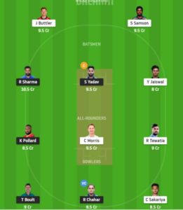 MI vs RR Fantasy Team