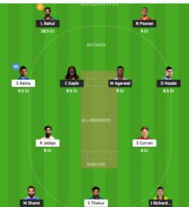PBKS vs CSK Dream11 Team