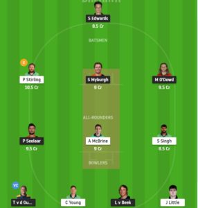 NED vs IRE 2nd ODI Dream11 TEam