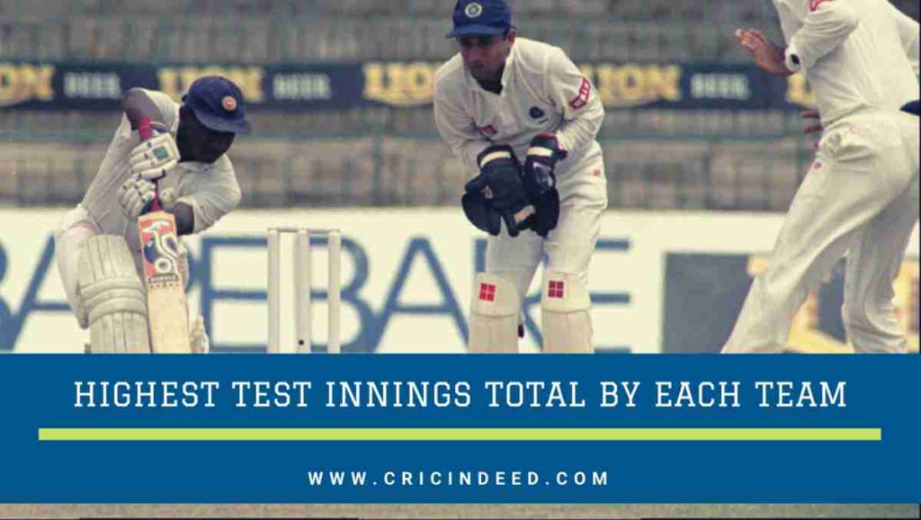 Highest test score for teams