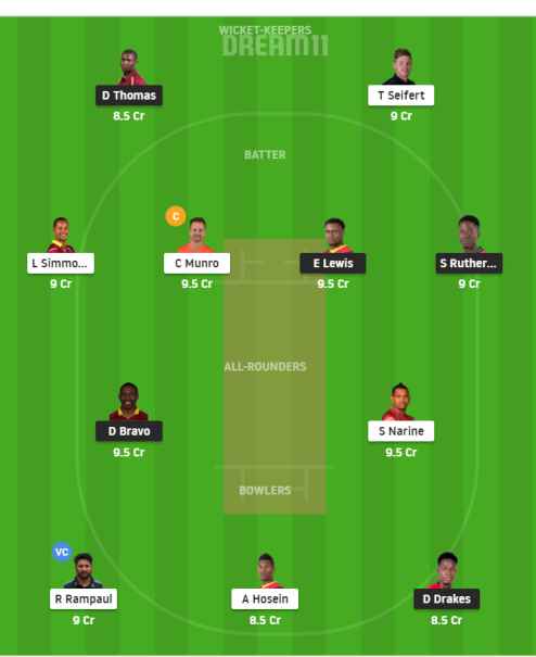 SNP vs TKR Dream11 team
