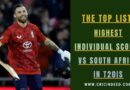 Highest Individual Scores vs South Africa in T20Is