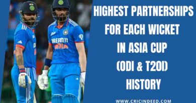 Highest Partnerships for Each Wicket in Asia Cup (ODI & T20I) History