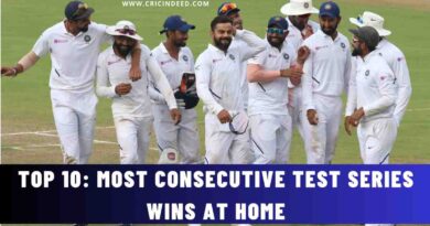 Most Consecutive Test Series Wins at Home