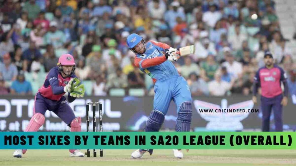 Most Sixes by Teams in SA20 League (Overall)