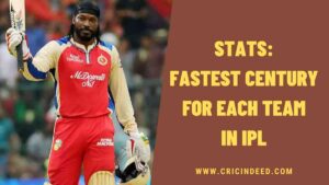 Stats: Fastest Century for Each Team in IPL