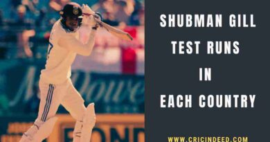 Gill crossed 1000 runs in Tests played in India