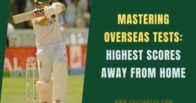 Wiaan mulder scoring unbeaten 367 in Bulawayo Test