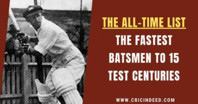 fastest batter to 15 100s in test