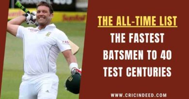 fastest batter to 40 100s in test