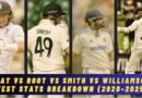 root vs williamson vs smith vs kohli test batting 2020s