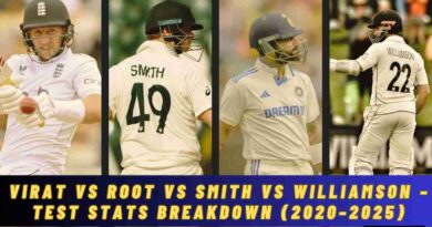 root vs williamson vs smith vs kohli test batting 2020s