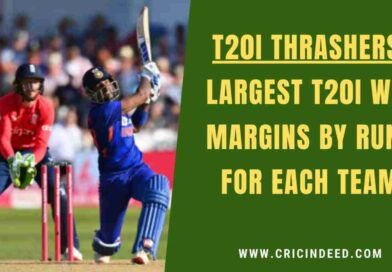 Largest T20I Win Margins by Runs for Each Team