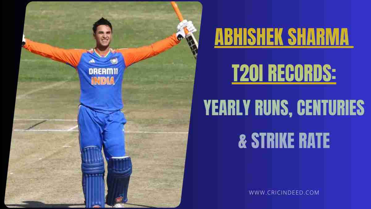 Abhishek Sharma T20I Runs Year by Year