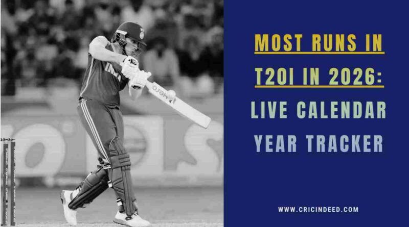 Most Runs in T20Is in 2026