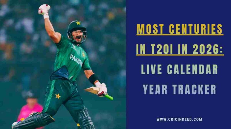 Most Centuries in T20Is in 2026
