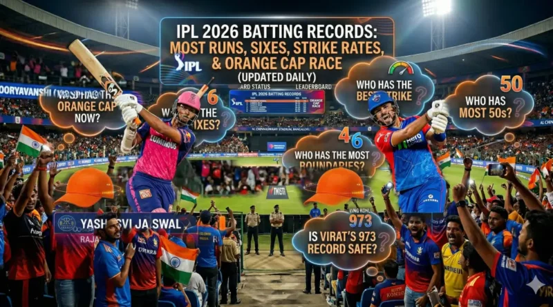 IPL 2026 Batting Stats: Orange Cap Leaderboard, Most 6s & Strike Rates IPL 2026 Batting Records leaderboard showing audience questions about Orange Cap, most sixes, and highest strike rate in a crowded stadium