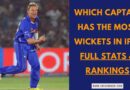 Shane Warne IPL wickets as captain