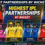 A professional sports infographic titled "Highest IPL Partnerships by Wicket" featuring various player pairs like Kohli and De Villiers, Rahul and De Kock, and others representing different wicket records in the IPL.