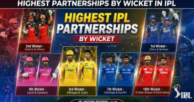 A professional sports infographic titled "Highest IPL Partnerships by Wicket" featuring various player pairs like Kohli and De Villiers, Rahul and De Kock, and others representing different wicket records in the IPL.