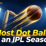 A professional 1200x800 Cricindeed blog cover image featuring a dynamic, modern cricket scene under intense stadium floodlights. A cricket ball streaks past the off-stump with electric gold motion trails, with the text "Most Dot Balls in an IPL Season" boldly displayed in high-contrast neon-gold and white sports typography across the lower third.
