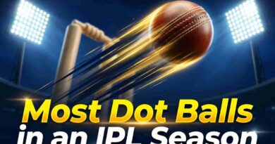 A professional 1200x800 Cricindeed blog cover image featuring a dynamic, modern cricket scene under intense stadium floodlights. A cricket ball streaks past the off-stump with electric gold motion trails, with the text "Most Dot Balls in an IPL Season" boldly displayed in high-contrast neon-gold and white sports typography across the lower third.