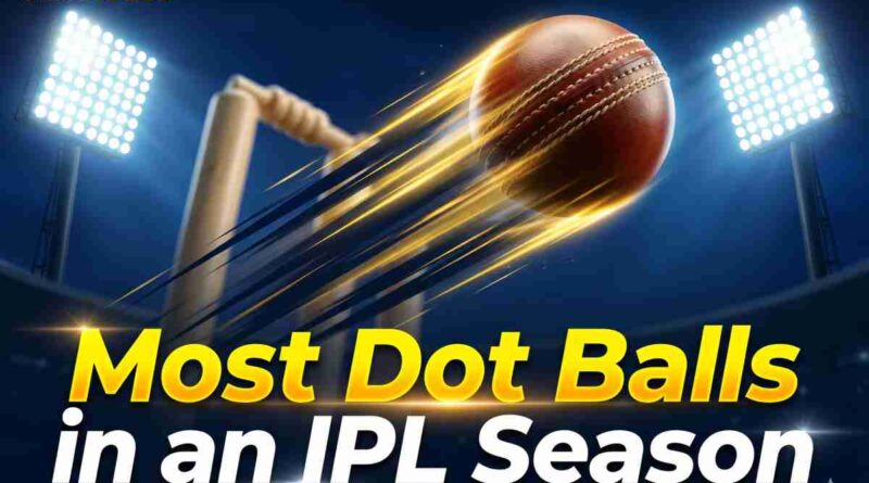 A professional 1200x800 Cricindeed blog cover image featuring a dynamic, modern cricket scene under intense stadium floodlights. A cricket ball streaks past the off-stump with electric gold motion trails, with the text "Most Dot Balls in an IPL Season" boldly displayed in high-contrast neon-gold and white sports typography across the lower third.