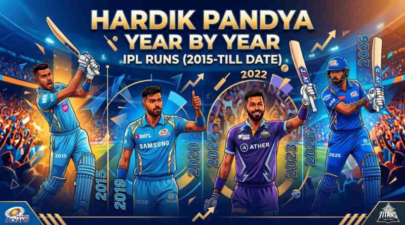 A statistical cover image illustrating Hardik Pandya's IPL career journey from 2015 to the present day, showing his run-scoring evolution across different seasons while playing for Mumbai Indians and Gujarat Titans.