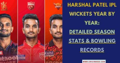 Harshal Patel IPL Wickets Year by Year